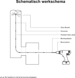 Kibani Schoorsteenborstel 9 Meter - Schoorsteenreiniger - Schoorsteenveger - Schoorsteenveegset - Schoorsteen Borstel - Veegkit - Borstelset Voor Boormachine - Boormachine -Schoonmaakmiddelen 1155x1200 5