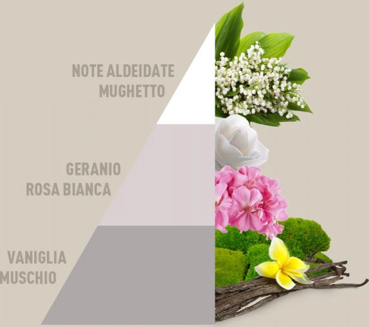 Horomia Wasparfum White - 250ml 2 Horomia Wasparfum White - 250ml - Afbeelding 2