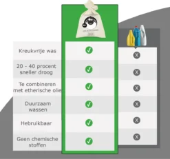 Merkloos Drogerballen Wol XL 6 Stuks - Duurzaam - Wasverzachter - Drogerbollen - Wasdrogerballen - Wasbollen -Schoonmaakmiddelen 1200x1121 1