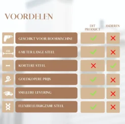 Waay Lifestyle Schoorsteenveegset - Schoorsteenborstel 6 Meter - Schoorsteenreiniger - Schrobborstels - Schoorsteenveger - Flexibele Steel - Geschikt Voor Boormachine - Wit -Schoonmaakmiddelen 1200x1188 22