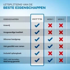 WITTS Luxe Vloerwisser - RVS - Vloertrekker - Vloertrekker Met Steel - Vloerwisser Badkamer 14 WITTS Luxe Vloerwisser - RVS - Vloertrekker - Vloertrekker Met Steel - Vloerwisser Badkamer -Schoonmaakmiddelen 1200x1200 1161