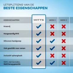 WITTS Luxe Douchewisser - Roestvrij - Vloertrekker Met Steel - Zwart - Vloerwisser Badkamer 13 WITTS Luxe Douchewisser - Roestvrij - Vloertrekker Met Steel - Zwart - Vloerwisser Badkamer -Schoonmaakmiddelen 1200x1200 1209