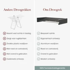Homestic© Inklapbaar Droogrek - 6m Drooglengte - Universeel Wasrek Voor In De Badkamer/Tuin/Slaapkamer/Balkon - Aluminium - Antraciet -Schoonmaakmiddelen 1200x1200 1922