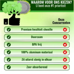 Merkloos Professionele Telescopische Wasborstel + Tonova Pen - Auto Schoonmaakborstel - Anti Slip - Auto, Caravan & Camper - Uitschuifbaar - Groen -Schoonmaakmiddelen 1200x1200 2010