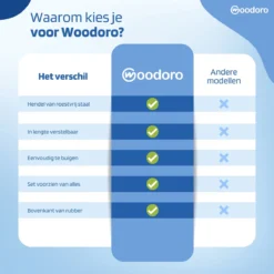 Woodoro Ragebol Uitschuifbaar Complete 9-Delige Set - Verstelbare Telescoopsteel - Plumeau - RVS - Zwart & Grijs -Schoonmaakmiddelen 1200x1200 2224