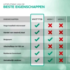 WITTS Telescopische Plumeau Met Telescoopsteel - 60 Tot 140 Cm - Uitschuifbaar - Blauw -Schoonmaakmiddelen 1200x1200 2355