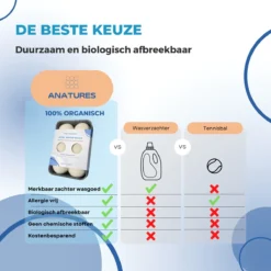 ANATURES Wollen XL Drogerballen 6 Stuks In Opbergmand – Herbruikbare Droogballen Wasdroger – Nieuw Zeelands RWS Schaapswol - Wasdrogerballen Duurzaam – Natuurlijke Wasverzachter -Schoonmaakmiddelen 1200x1200 787