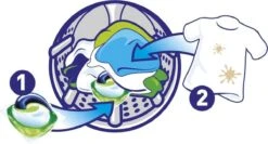 Ariel All In 1 Pods Regular Wasmiddel - Voordeelverpakking 3 X 37 Wasbeurten - Wasmiddel Pods -Schoonmaakmiddelen 1200x644